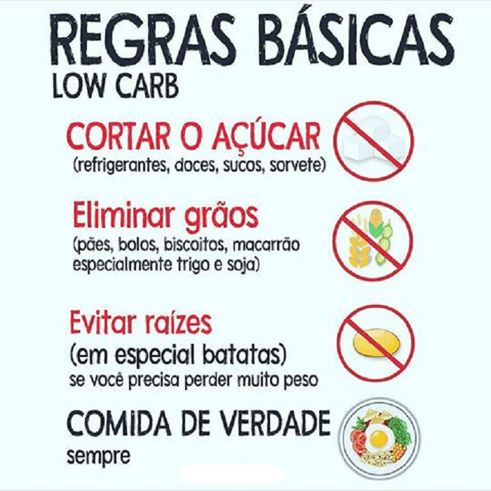 Regras Dieta Low Carb Regras Dieta Low Carb